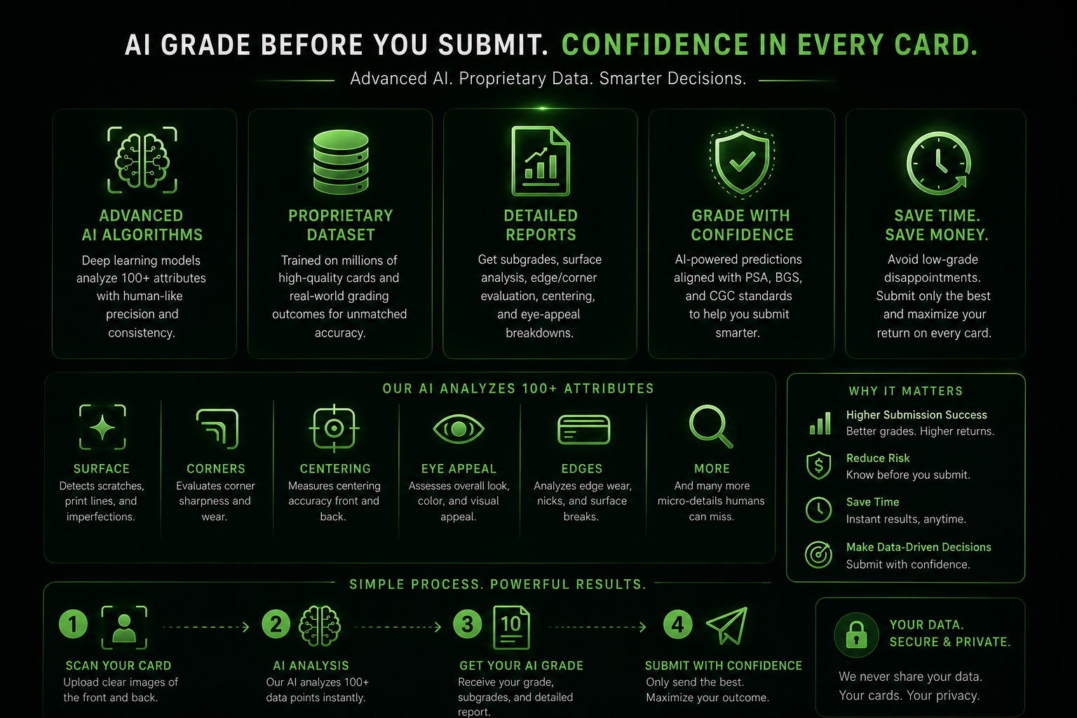 Mint Matrix Grading feature overview